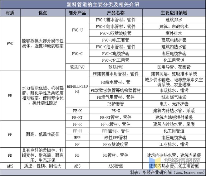 开云体育 Kaiyun.com 官网入口2021年中国塑料管道行业全景产业链、重点企业经营情况及发展趋势(图1)