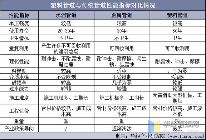 开云体育 Kaiyun.com 官网入口2021年中国塑料管道行业全景产业链、重点企业经营情况及发展趋势(图2)