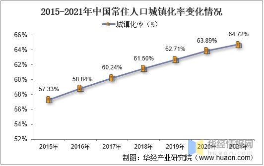 开云体育 Kaiyun.com 官网入口2021年中国塑料管道行业全景产业链、重点企业经营情况及发展趋势(图4)