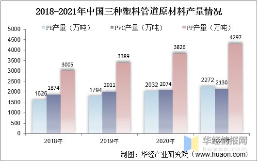 开云体育 Kaiyun.com 官网入口2021年中国塑料管道行业全景产业链、重点企业经营情况及发展趋势(图6)