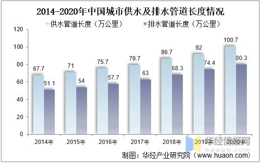 开云体育 Kaiyun.com 官网入口2021年中国塑料管道行业全景产业链、重点企业经营情况及发展趋势(图7)