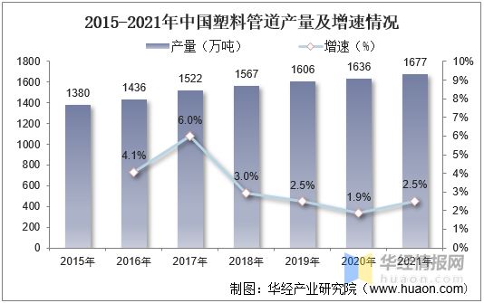 开云体育 Kaiyun.com 官网入口2021年中国塑料管道行业全景产业链、重点企业经营情况及发展趋势(图8)