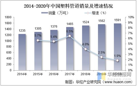 开云体育 Kaiyun.com 官网入口2021年中国塑料管道行业全景产业链、重点企业经营情况及发展趋势(图10)