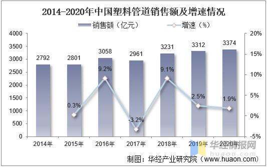 开云体育 Kaiyun.com 官网入口2021年中国塑料管道行业全景产业链、重点企业经营情况及发展趋势(图11)