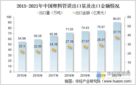 开云体育 Kaiyun.com 官网入口2021年中国塑料管道行业全景产业链、重点企业经营情况及发展趋势(图13)