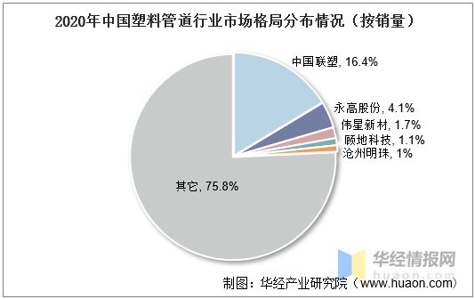 开云体育 Kaiyun.com 官网入口2021年中国塑料管道行业全景产业链、重点企业经营情况及发展趋势(图15)
