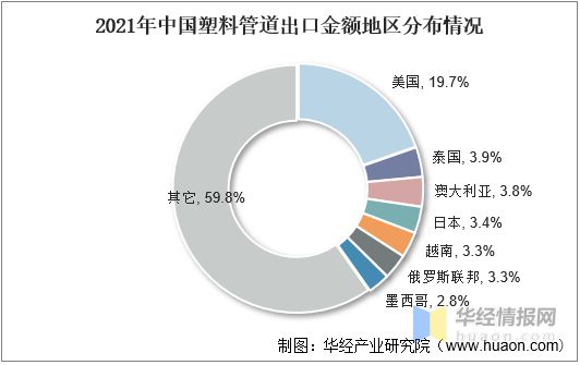 开云体育 Kaiyun.com 官网入口2021年中国塑料管道行业全景产业链、重点企业经营情况及发展趋势(图14)