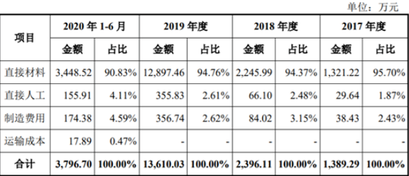 探究国产半导体设备核心零部开云 开云体育平台件依赖进口是有何困境(图1)