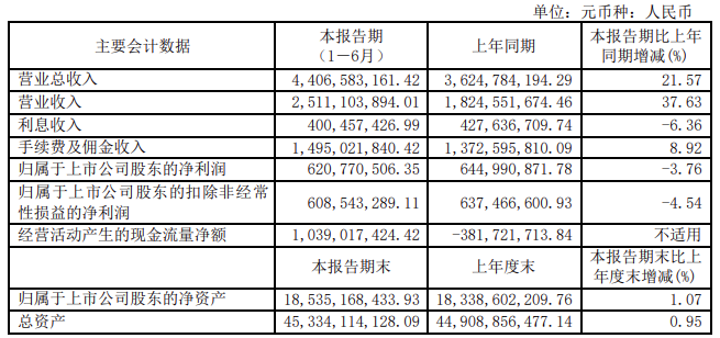 开云 开云体育平台两大电网公司旗下上市公司上半年业绩情况(图1)