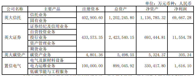 开云 开云体育平台两大电网公司旗下上市公司上半年业绩情况(图2)