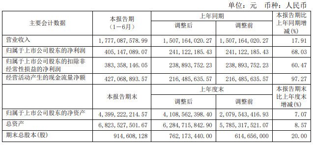 开云 开云体育平台两大电网公司旗下上市公司上半年业绩情况(图3)
