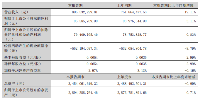 开云 开云体育平台两大电网公司旗下上市公司上半年业绩情况(图6)
