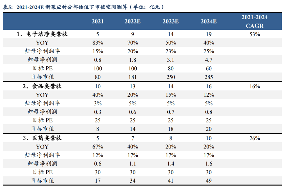 Kaiyun 开云体育半导体管阀等核心零部件供应商新莱应材：双重国产替代前景可观(图23)
