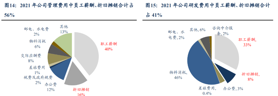 Kaiyun 开云体育半导体管阀等核心零部件供应商新莱应材：双重国产替代前景可观(图8)