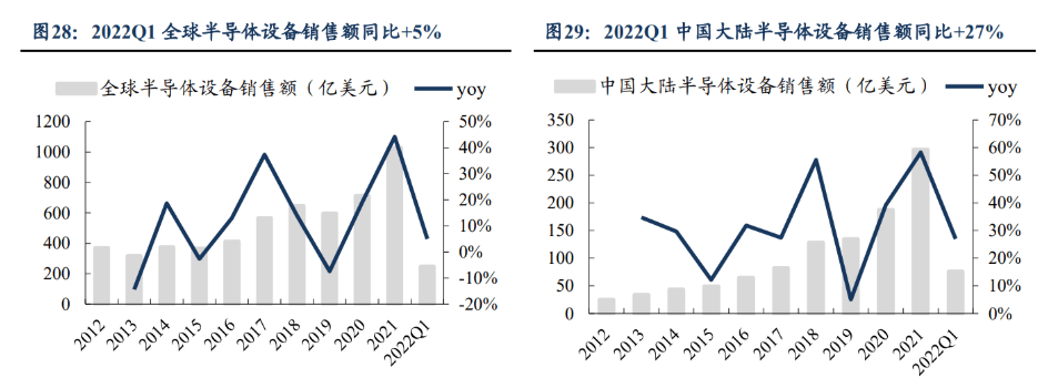 Kaiyun 开云体育半导体管阀等核心零部件供应商新莱应材：双重国产替代前景可观(图11)