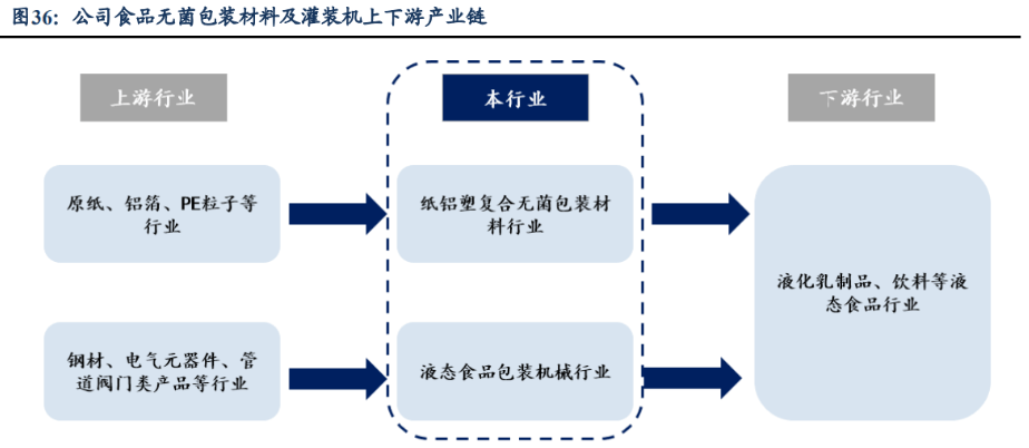 Kaiyun 开云体育半导体管阀等核心零部件供应商新莱应材：双重国产替代前景可观(图16)