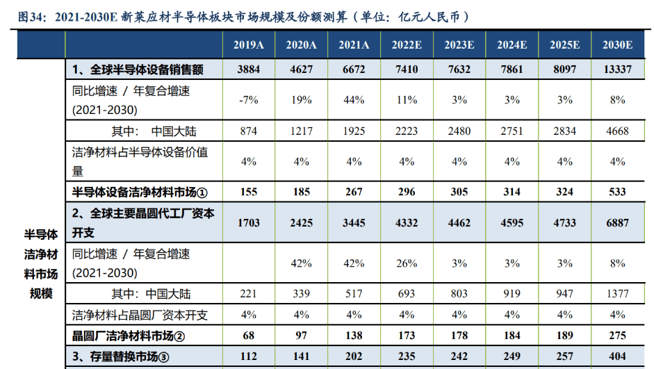 Kaiyun 开云体育半导体管阀等核心零部件供应商新莱应材：双重国产替代前景可观(图14)