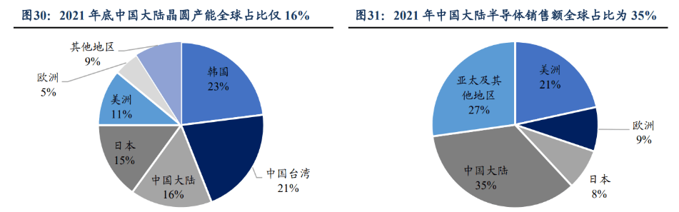 Kaiyun 开云体育半导体管阀等核心零部件供应商新莱应材：双重国产替代前景可观(图12)