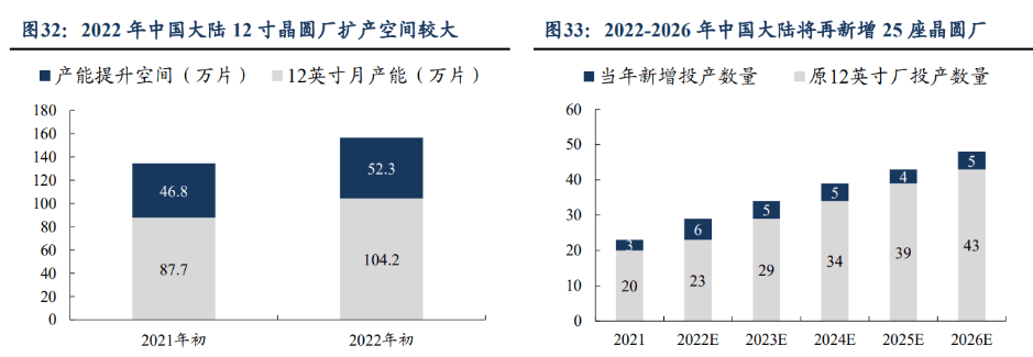 Kaiyun 开云体育半导体管阀等核心零部件供应商新莱应材：双重国产替代前景可观(图13)