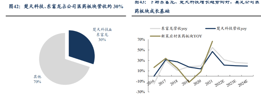 Kaiyun 开云体育半导体管阀等核心零部件供应商新莱应材：双重国产替代前景可观(图21)