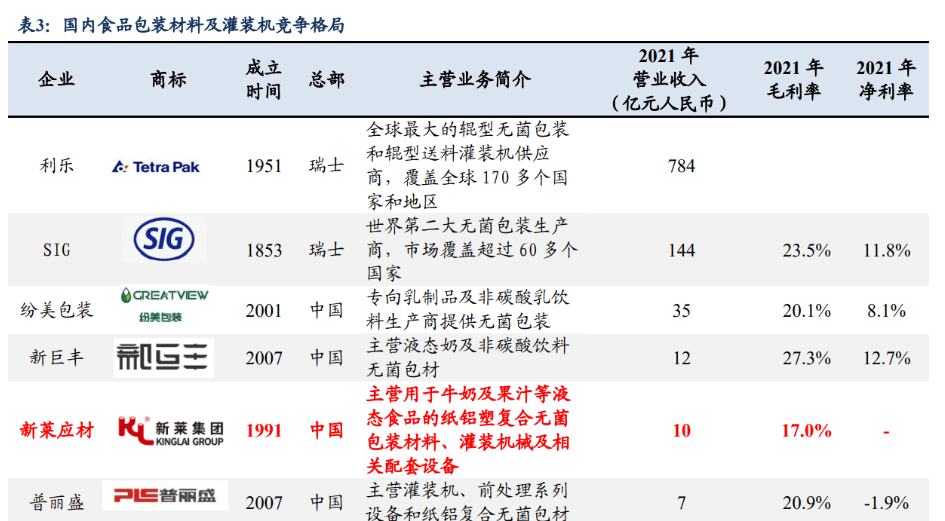 Kaiyun 开云体育半导体管阀等核心零部件供应商新莱应材：双重国产替代前景可观(图18)