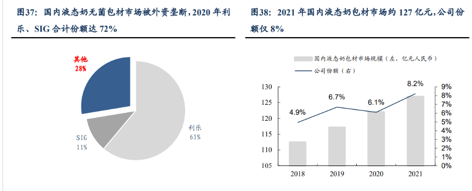 Kaiyun 开云体育半导体管阀等核心零部件供应商新莱应材：双重国产替代前景可观(图17)