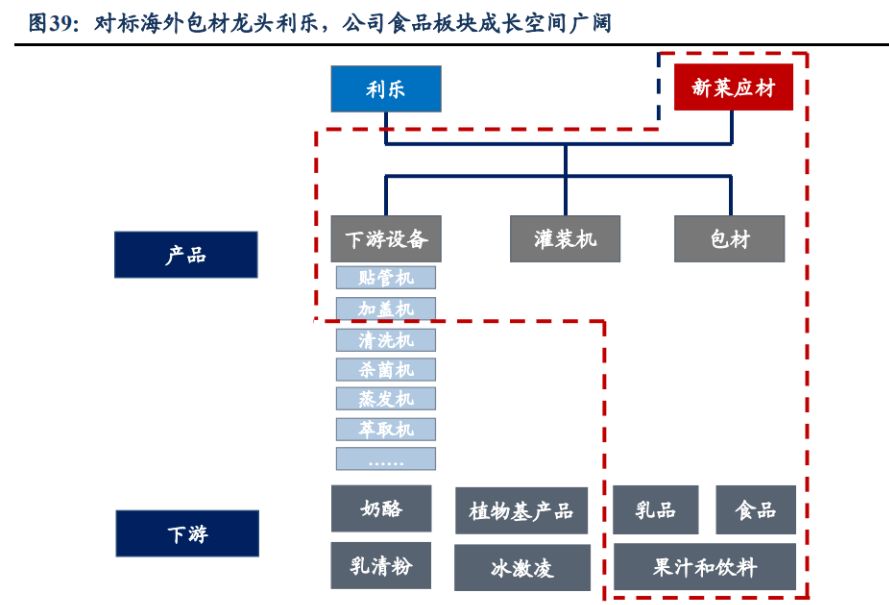 Kaiyun 开云体育半导体管阀等核心零部件供应商新莱应材：双重国产替代前景可观(图19)