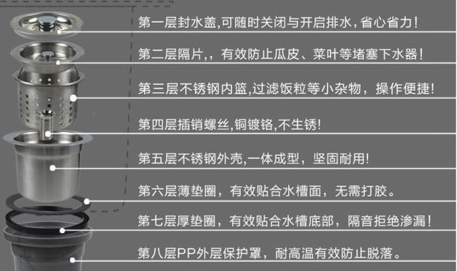 原来Kaiyun 开云体育一套厨房水盆的下水居然这么多的讲究长知识了(图4)