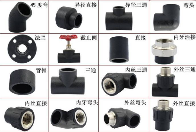 开云 开云体育平台PE管大全(图2)