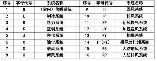 给排水、暖通CAD管道阀门图例符号大全与画法详解！Kaiyun 开云(图5)