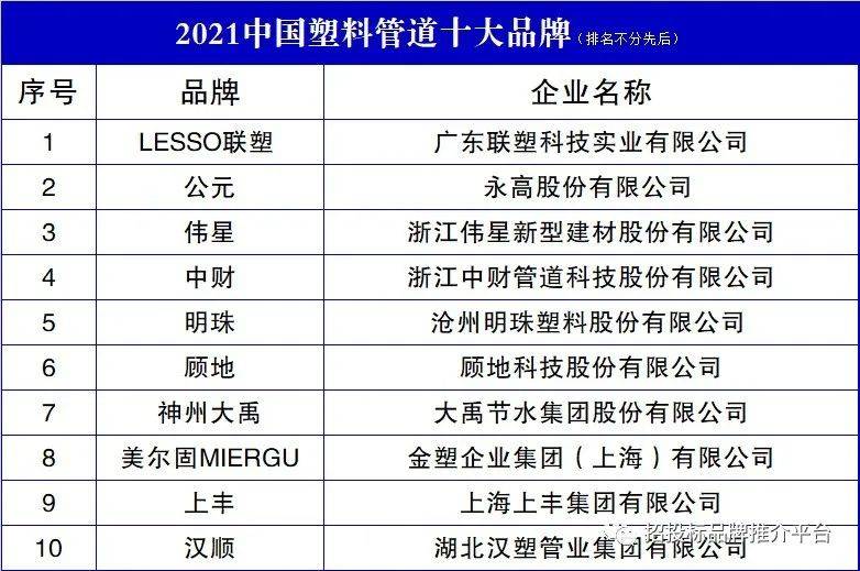 2021中国塑料管道十大品牌开云体育 开云官网(图1)