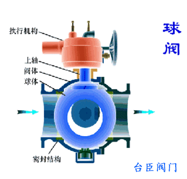 开云 开云体育平台阀门符号大全阀门图例大全(图1)