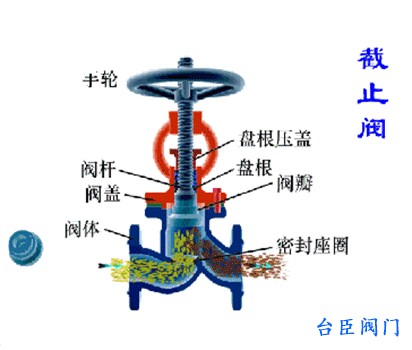 开云 开云体育平台阀门符号大全阀门图例大全(图2)