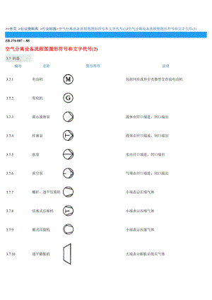 Kaiyun 开云常用阀门图形和符号整理版(图1)