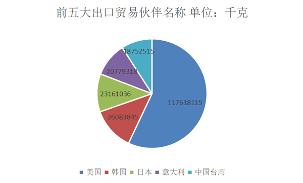 Kaiyun 开云体育资讯中心(图3)