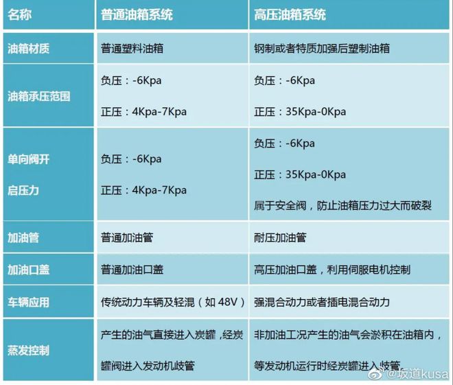 红眼！？长城汽车实名举报比亚迪车型环保不达标Kaiyun 开云体育(图2)