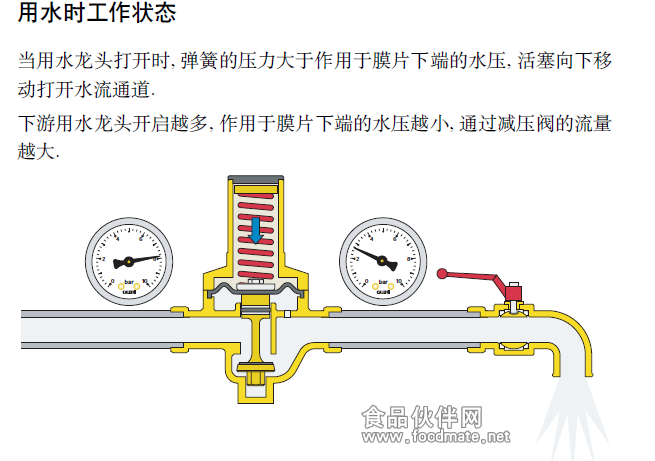 减压阀工作原理图开云体育 Kaiyun.com 官网入口(图1)