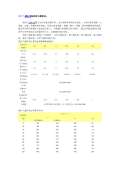 使用方法和注意开云体育 开云平台(图37)