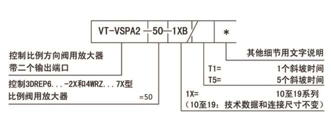开云APP 开云官网入口VT-VSPA2-50-1XBT1和VT-VSPA2-50-1XBT5比例减压阀放大器(图1)