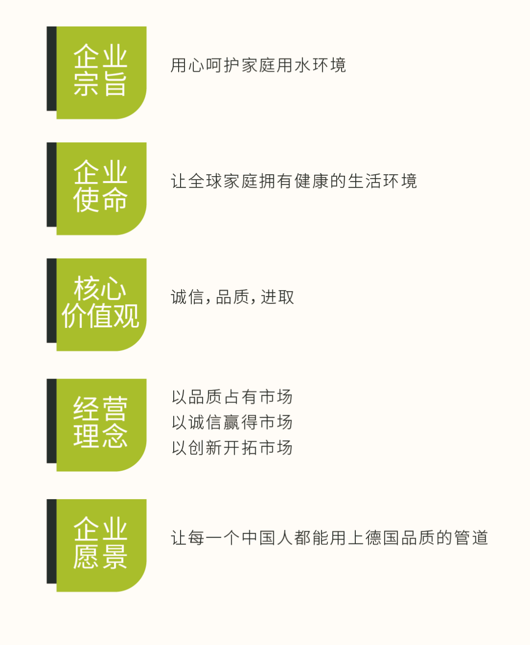 开云体育 开云官网诚信315]海德欧自洁管道~原装进口 品质保证!(图1)