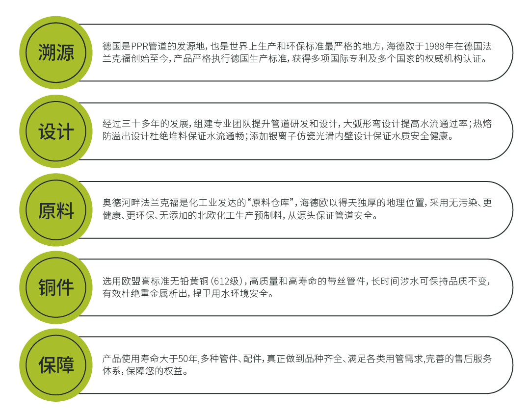 开云体育 开云官网诚信315]海德欧自洁管道~原装进口 品质保证!(图3)