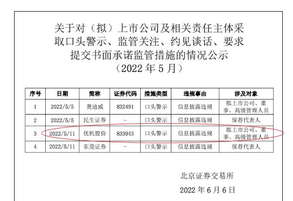 【今日打新】北交所打新之优机股份：油气化工阀门、消防栓等低端零部件制造10年利润无增Kaiyun 开云长(图12)