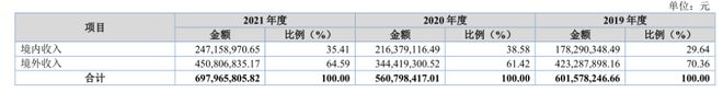 【今日打新】北交所打新之优机股份：油气化工阀门、消防栓等低端零部件制造10年利润无增Kaiyun 开云长(图8)