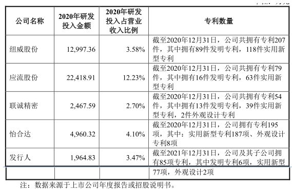 【今日打新】北交所打新之优机股份：油气化工阀门、消防栓等低端零部件制造10年利润无增Kaiyun 开云长(图17)