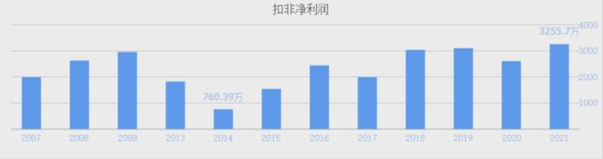 【今日打新】北交所打新之优机股份：油气化工阀门、消防栓等低端零部件制造10年利润无增Kaiyun 开云长(图13)