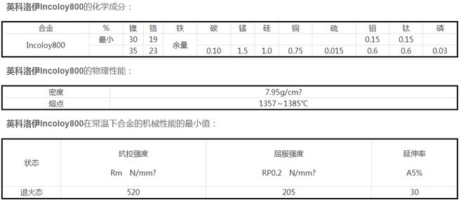 开云 开云体育平台江苏百德英科洛伊合金Incoloy800圆棒光棒钢锭(图2)