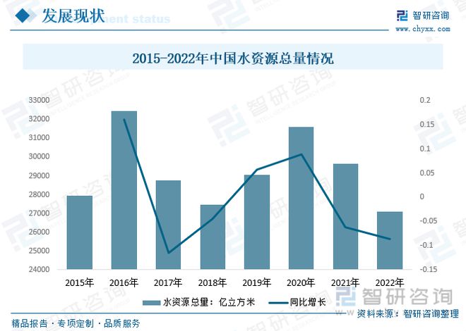 2023年供水管道行业市场现状：产品应用领域广泛市场前景广阔开云 开云体育官网(图2)