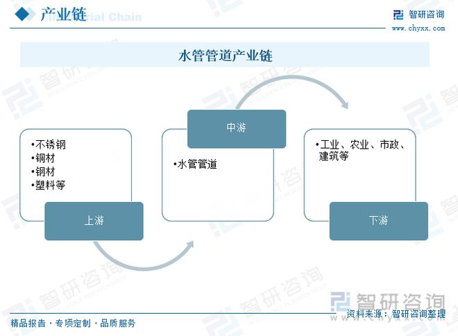2023年供水管道行业市场现状：产品应用领域广泛市场前景广阔开云 开云体育官网(图9)