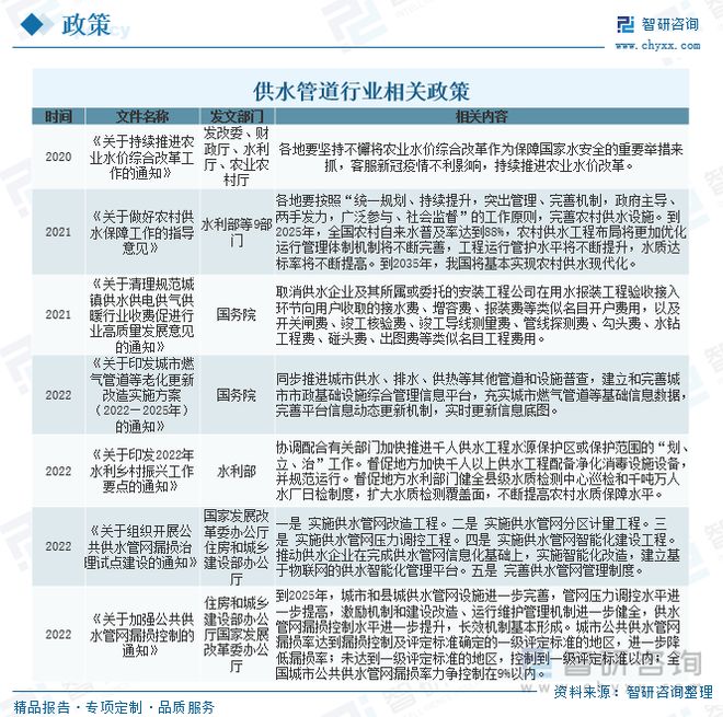 2023年供水管道行业市场现状：产品应用领域广泛市场前景广阔开云 开云体育官网(图10)