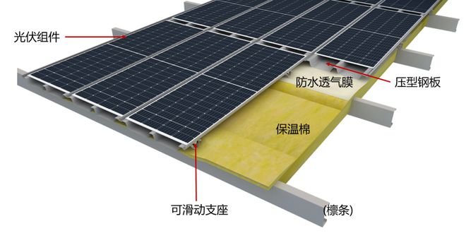 开云APP 开云官网入口它来了！不怕踩踏的BIPV光伏组件——隆顶登场(图1)